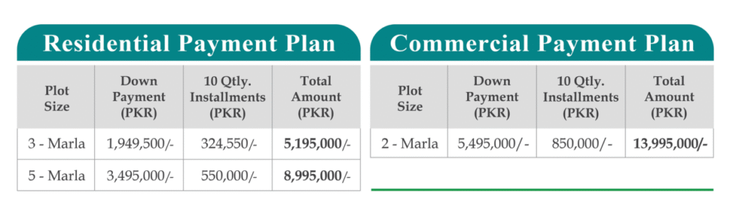 uniongreensphase2paymentplan