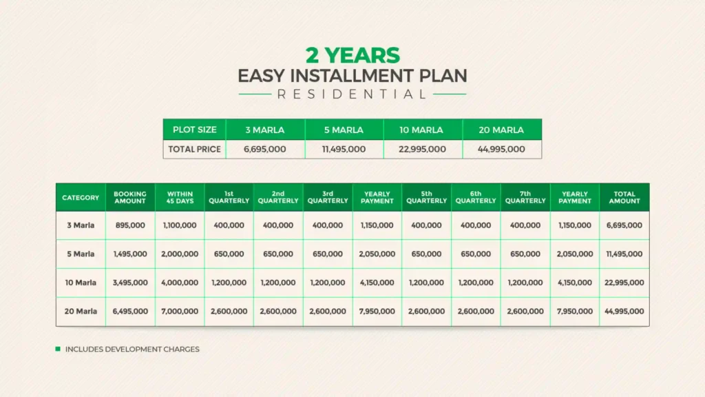 Union Town Payment Plan Residential