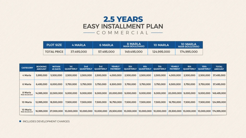 union town commercial payment plan